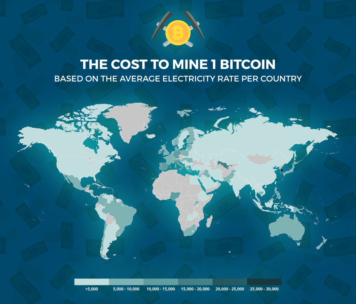 Custo Mineração Bitcoin Por País