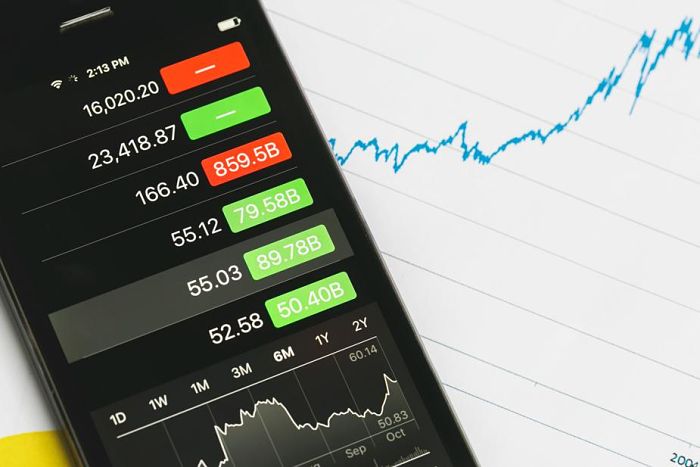 Indicador RSI