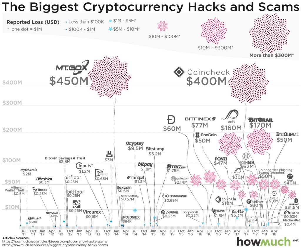 crypto-hacks-4952