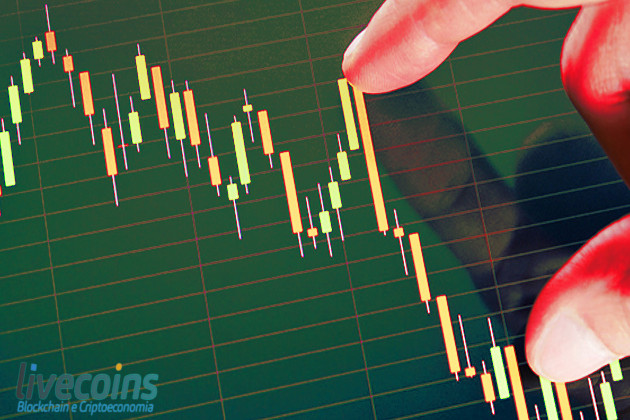 Trade Criptomoedas - Suportes e Resistências
