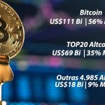 Quantas criptomoedas existem