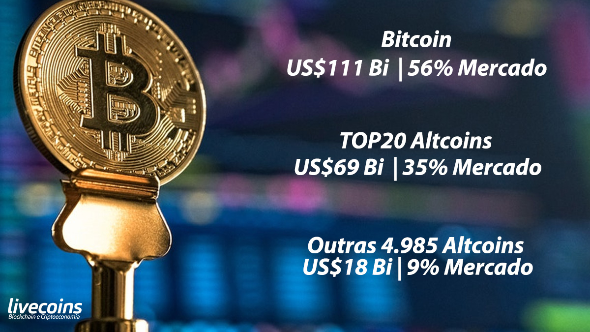 Quantas criptomoedas existem