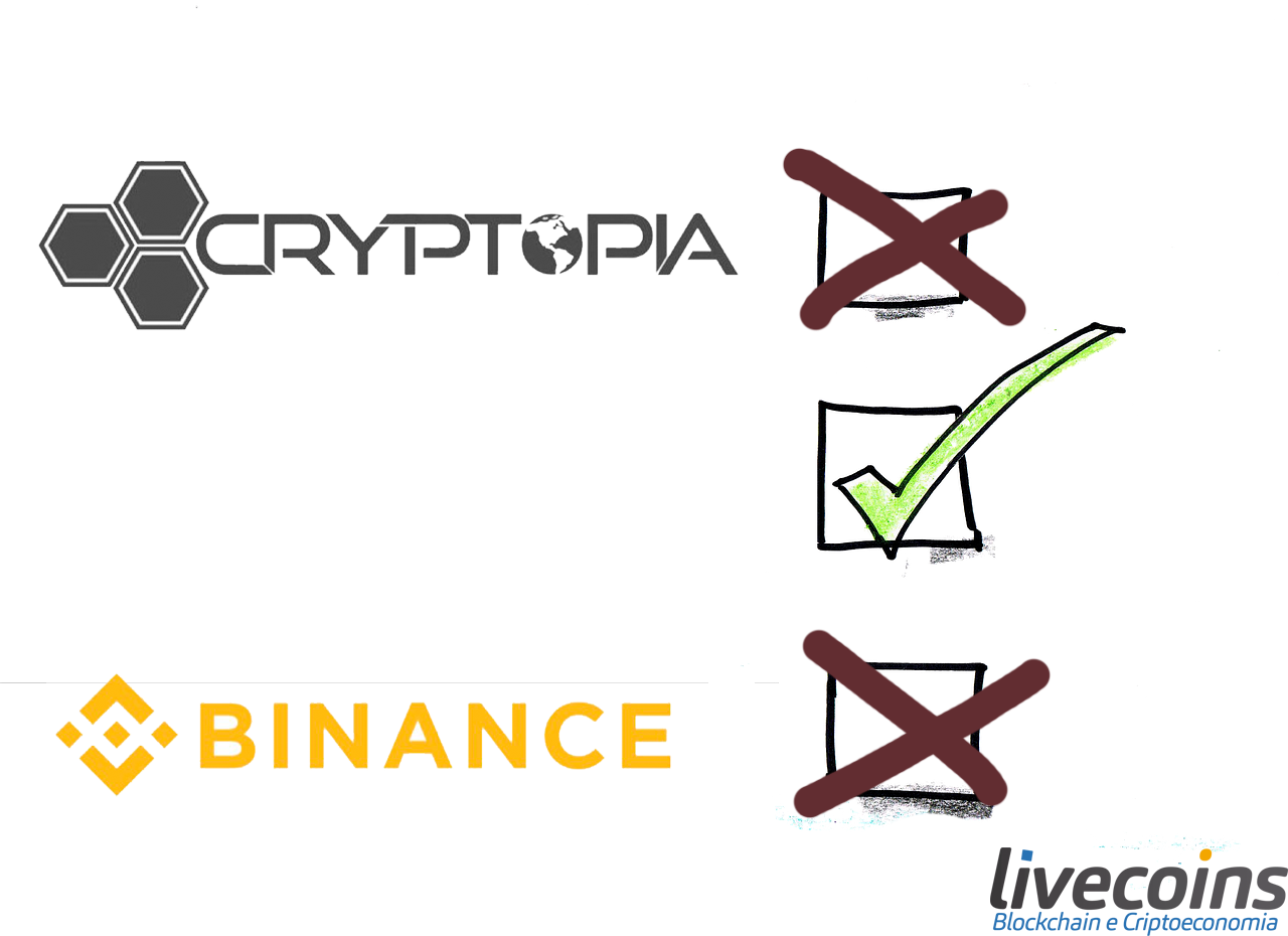 Binance e Cryptopia Deslistam criptomoedas