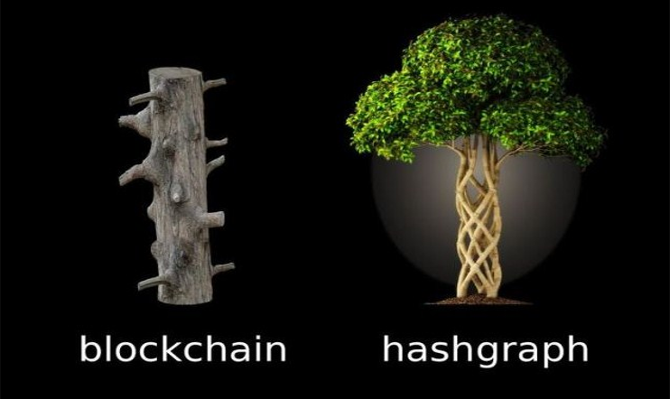 O que é Hashgraph