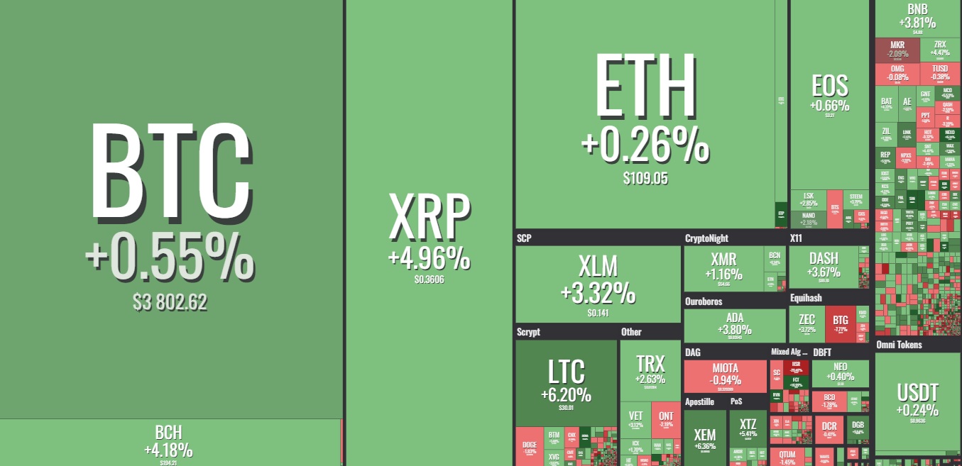 criptomoedas 26112018