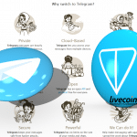 Criptomoeda do Telegram