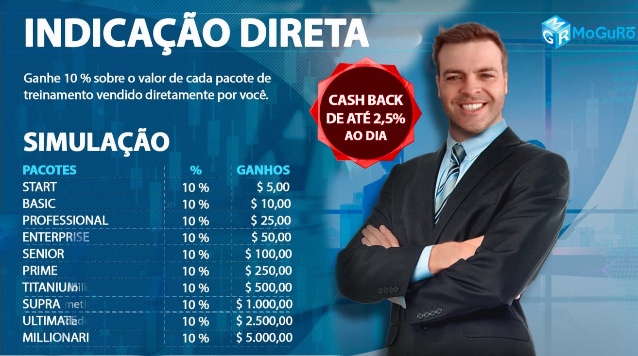 MoGuRo oferecia rendimentos aos clientes garantidos com criptomoedas e Bitcoin