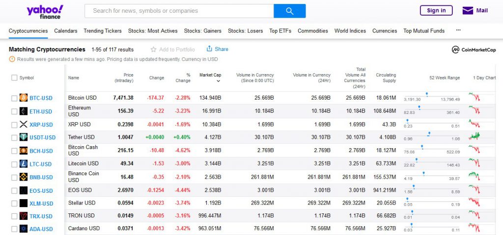 Yahoo Finance com CoinMarketCap