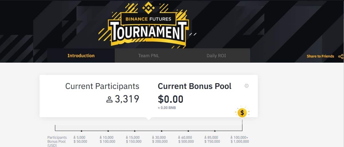 Campeonato de Trade na Binance