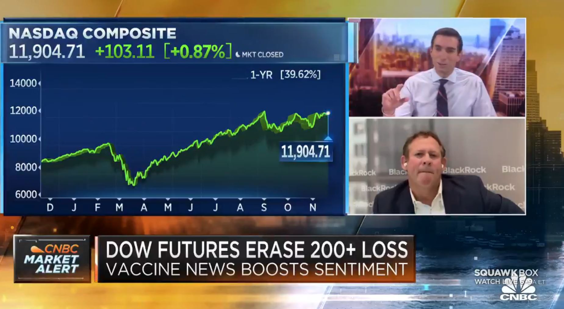 BlackRock CNBC