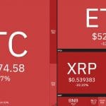 Imagem: Coin360