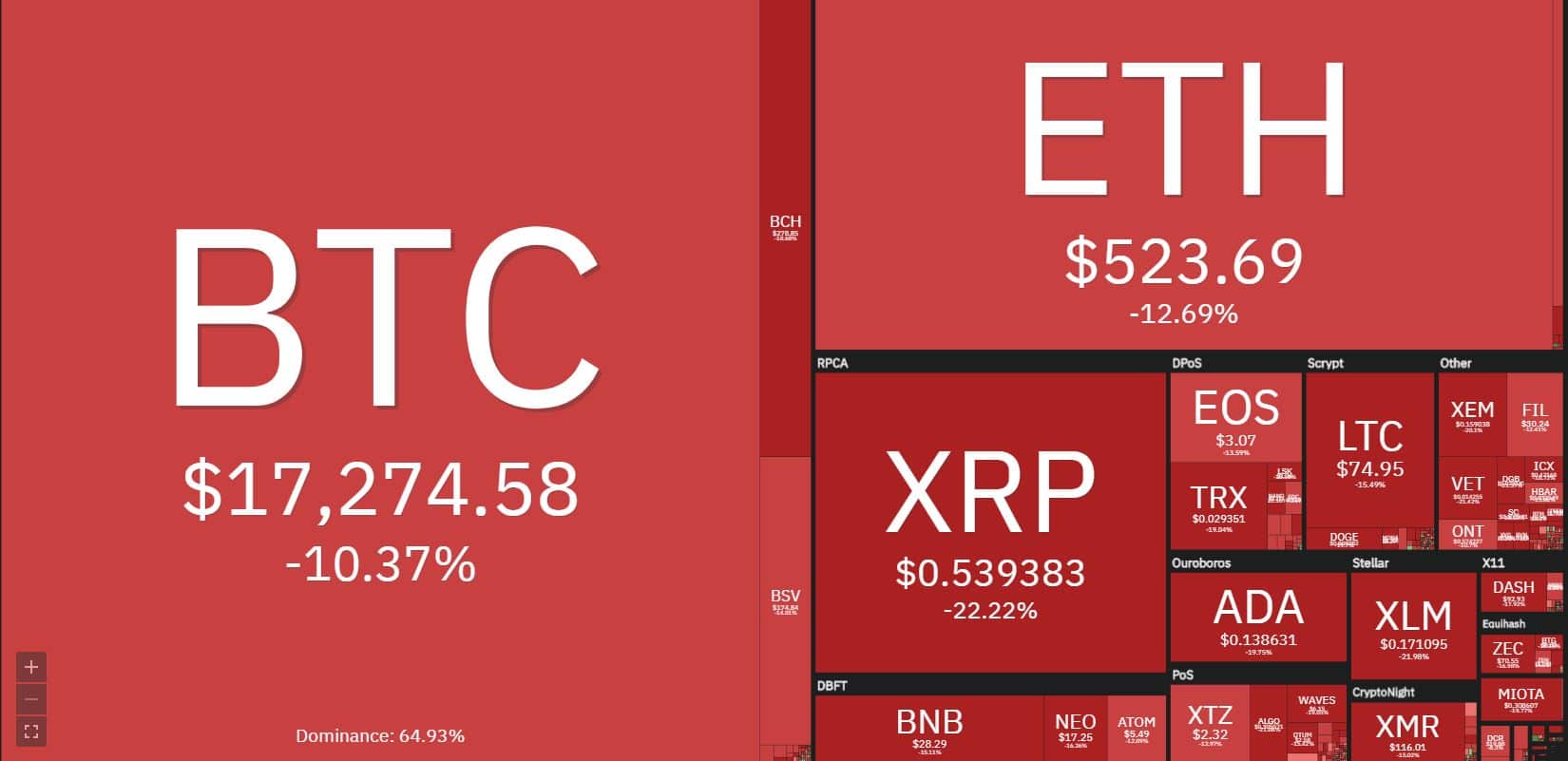 Imagem: Coin360