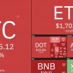 Bitcoin em queda