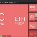 Imagem: coin360