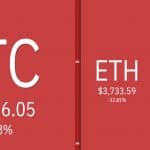 Imagem: Coin360