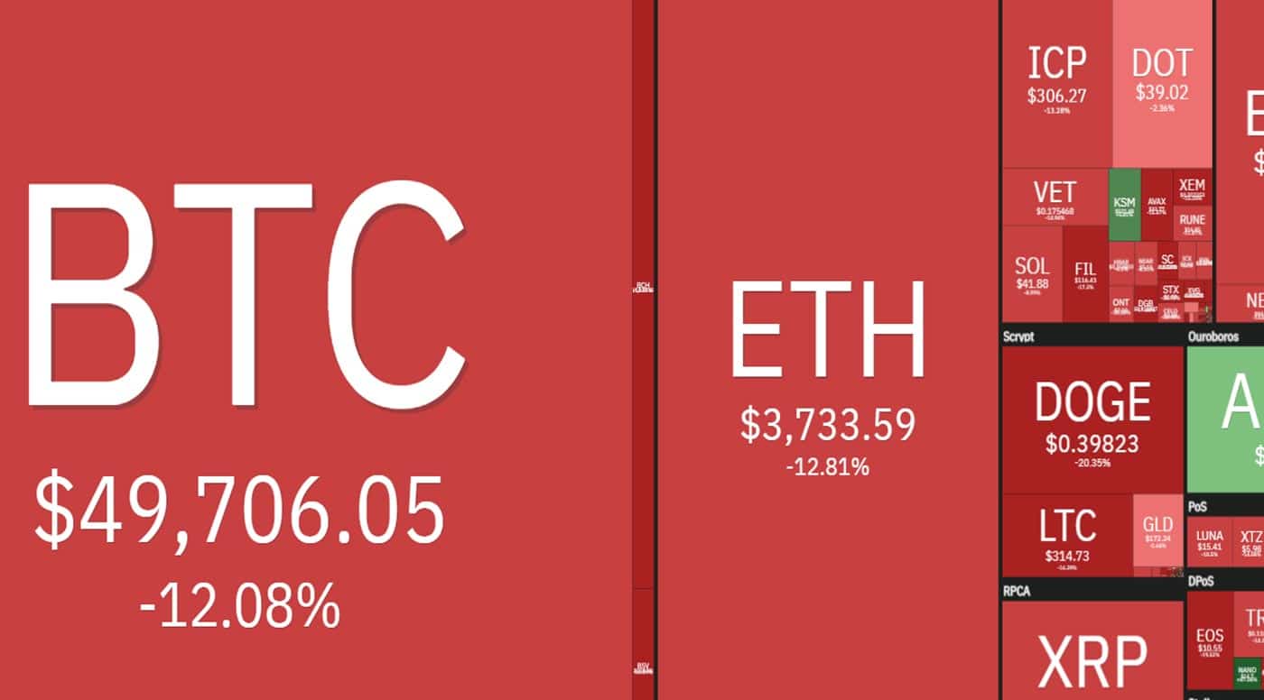 Imagem: Coin360