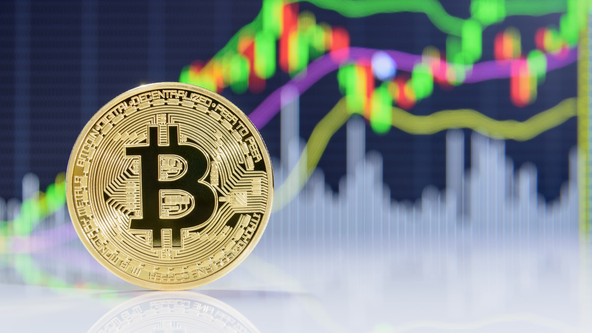 Gráfico de preço do Bitcoin com Bandas de Bollinger