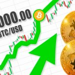 Preço do Bitcoin acima de US$ 40 mil