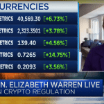 Senadora Democrata Elizabeth Warren