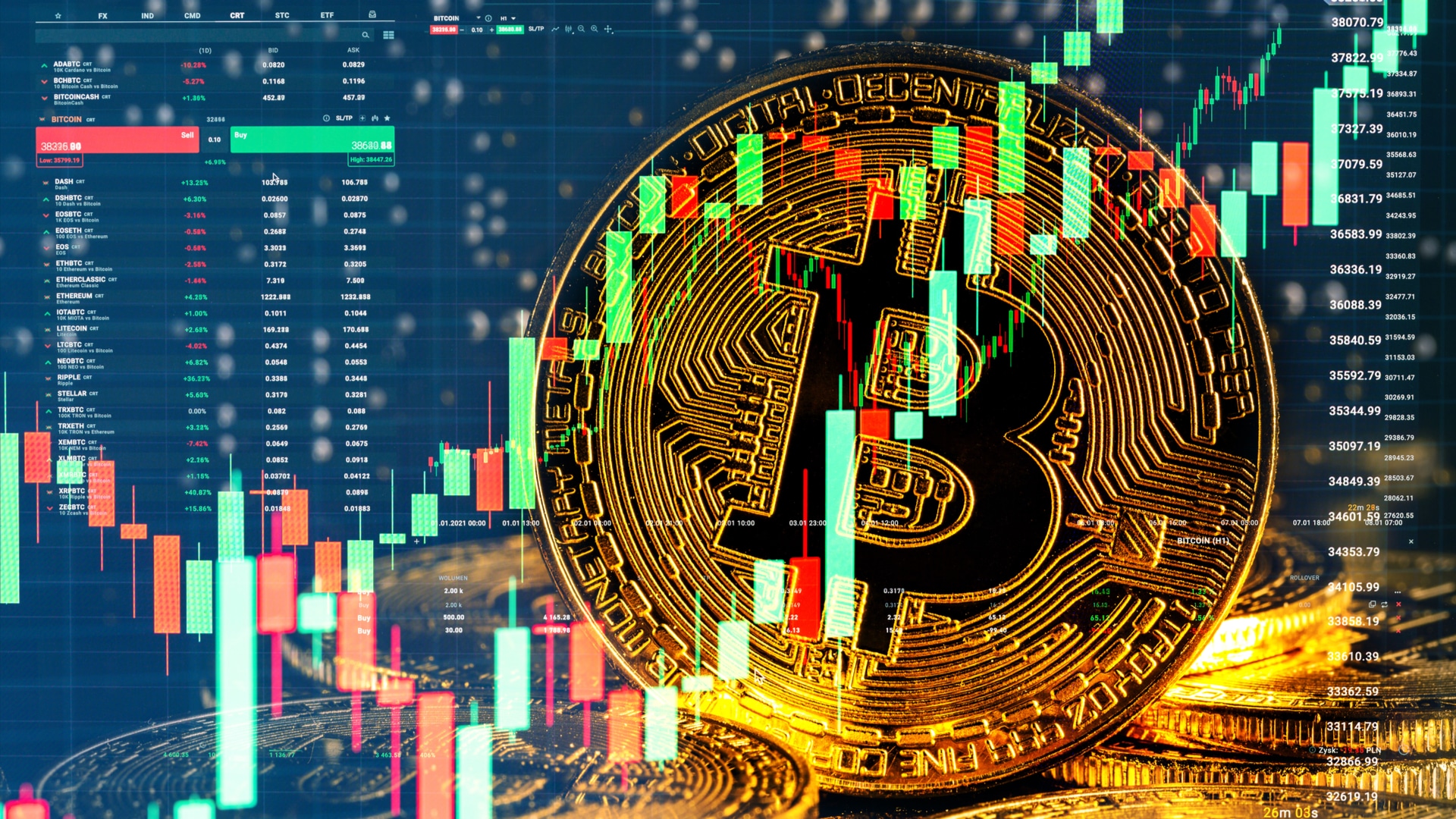 Gráfico de preço do Bitcoin no mercado cotação Dólar Real agosto 2021