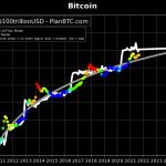 S2F-Bitcoin