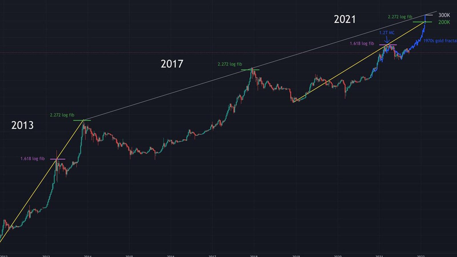 Bitcoin 100k 2021