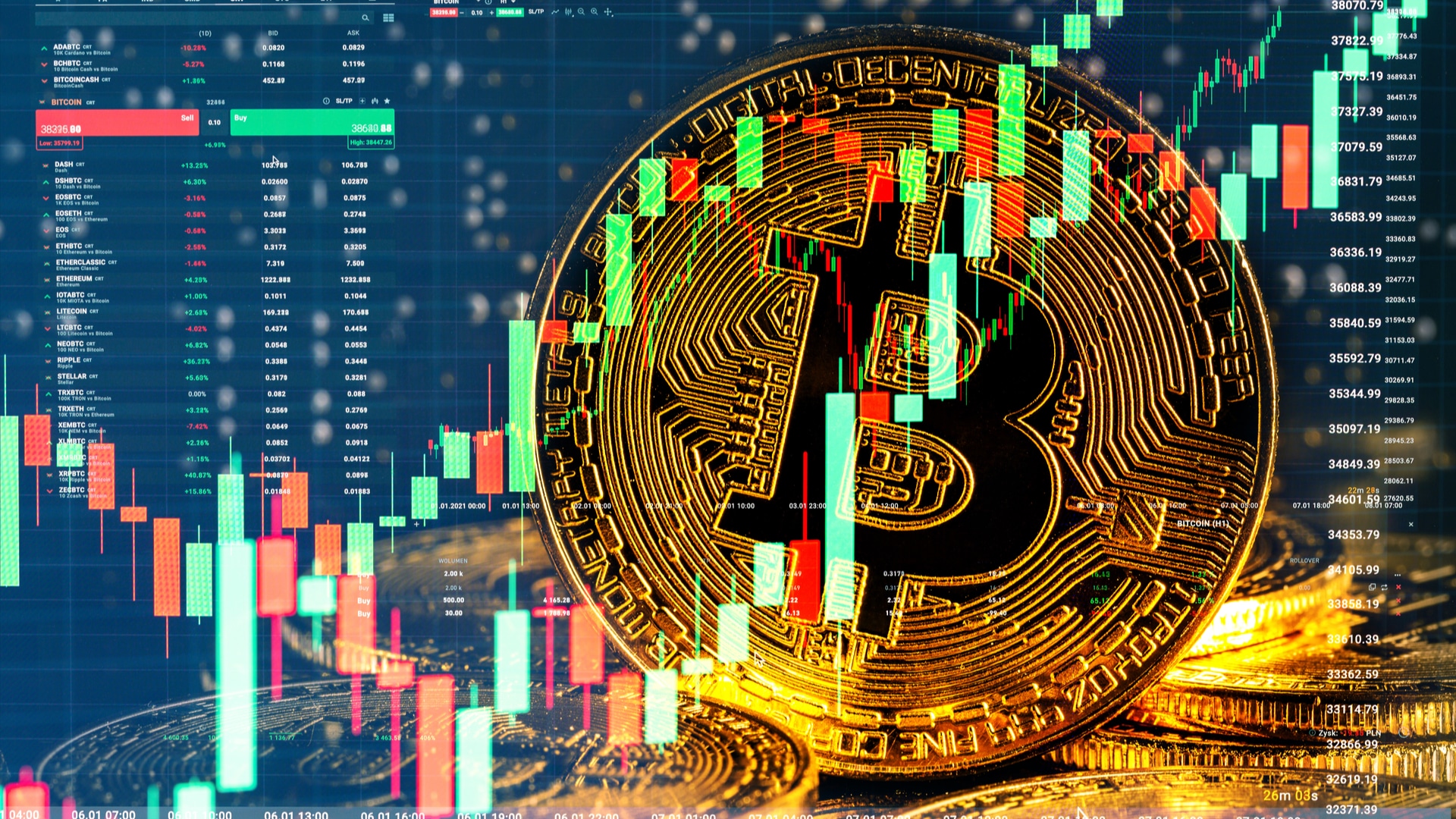 Tendência de mercado do Bitcoin em alta