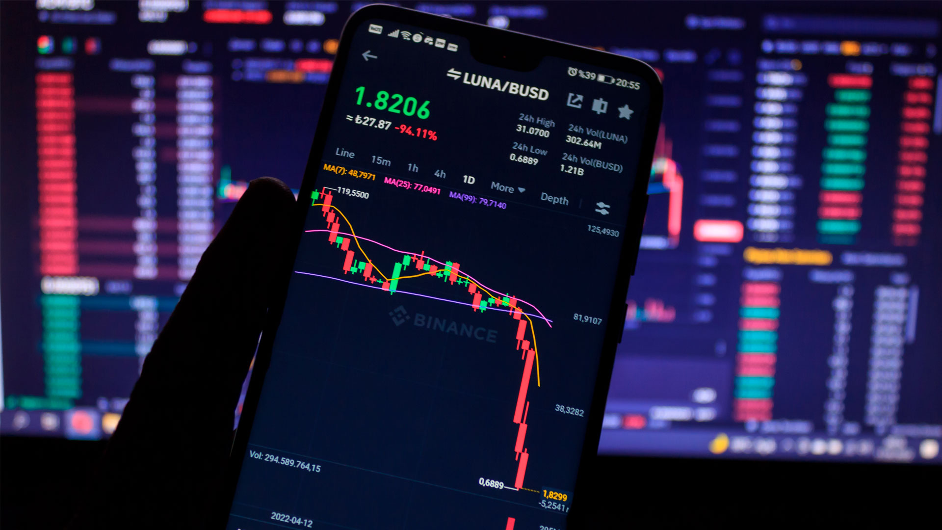 Gráfico da criptomoeda Terra (LUNA).