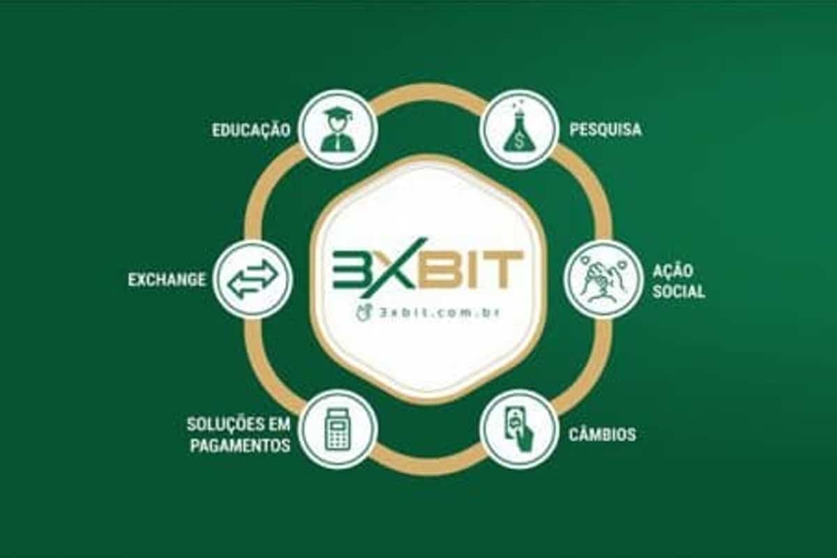 Corretora de Bitcoin 3xbit, que deu calote em investidores em 2019