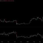 Contratos em aberto de Bitcoin. Fonte: Coinalyze.