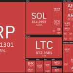 Flash crash no mercado de criptomoedas.
