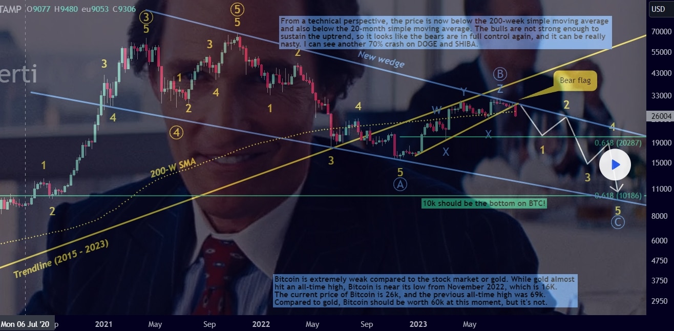 Bitcoin 10k Tolberti