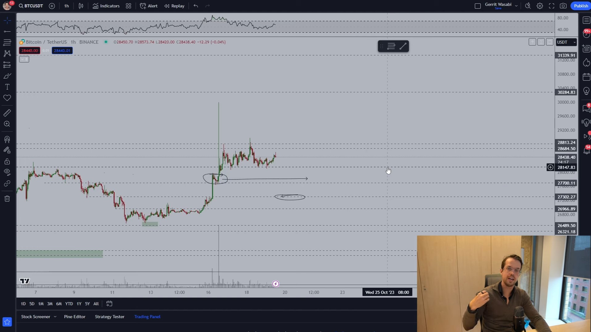 Michaël van de Poppe analisando gráfico do Bitcoin. Fonte: YouTube/Reprodução.
