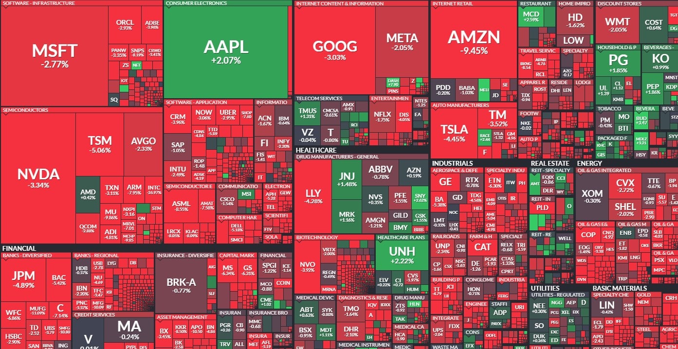 Ações americanas em forte queda nesta sexta-feira (2). Fonte: Finviz.