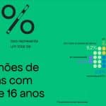 Pesquisa da Datafolha mostra dados sobre o mercado de criptomoedas no Brasil. Fonte: Datafolha/Reprodução.