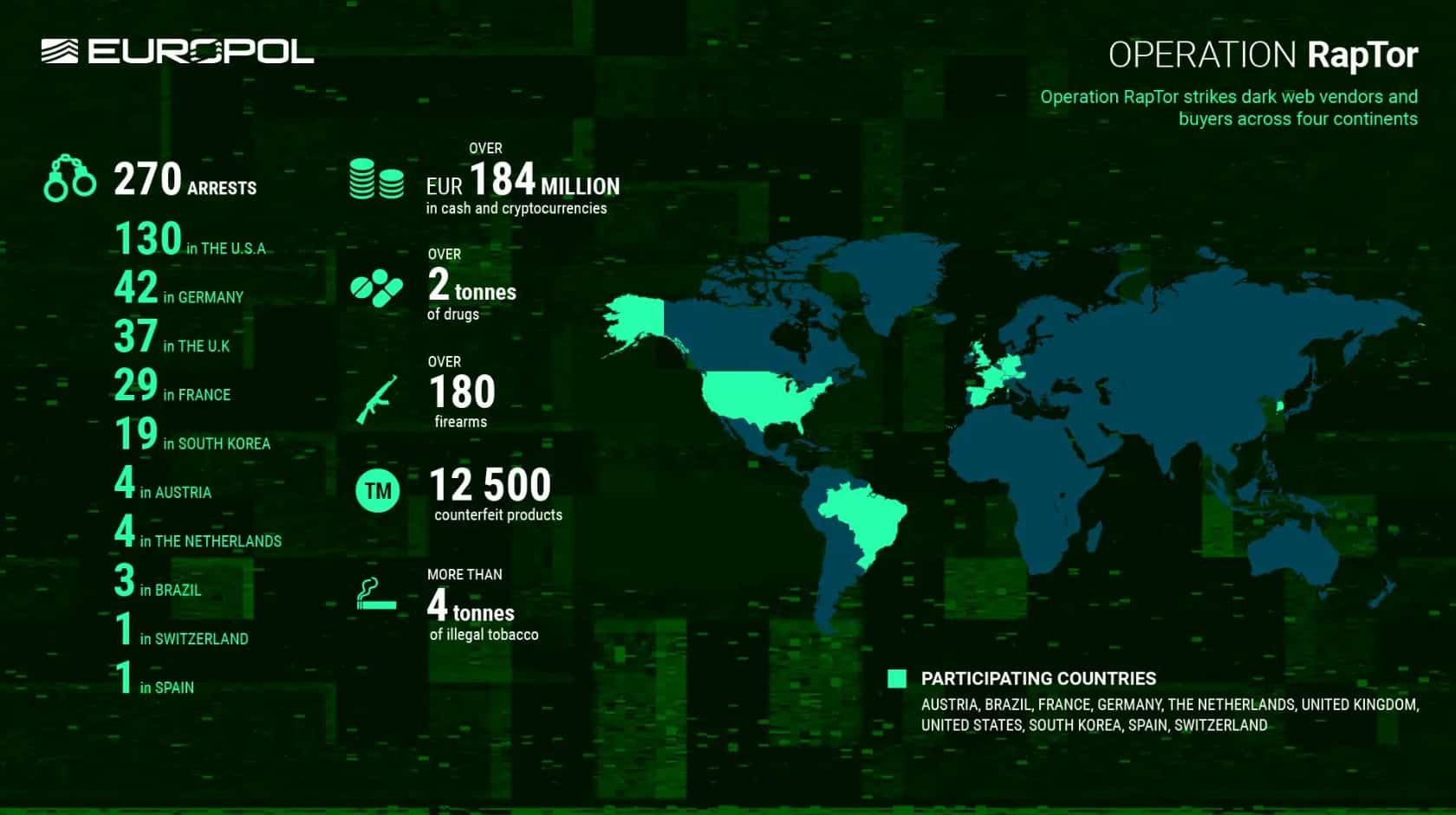 Dados da operação internacional RapTor. Fonte: Europol/Reprodução.