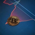 Bitcoin em gráfico vermelho Natal mercado