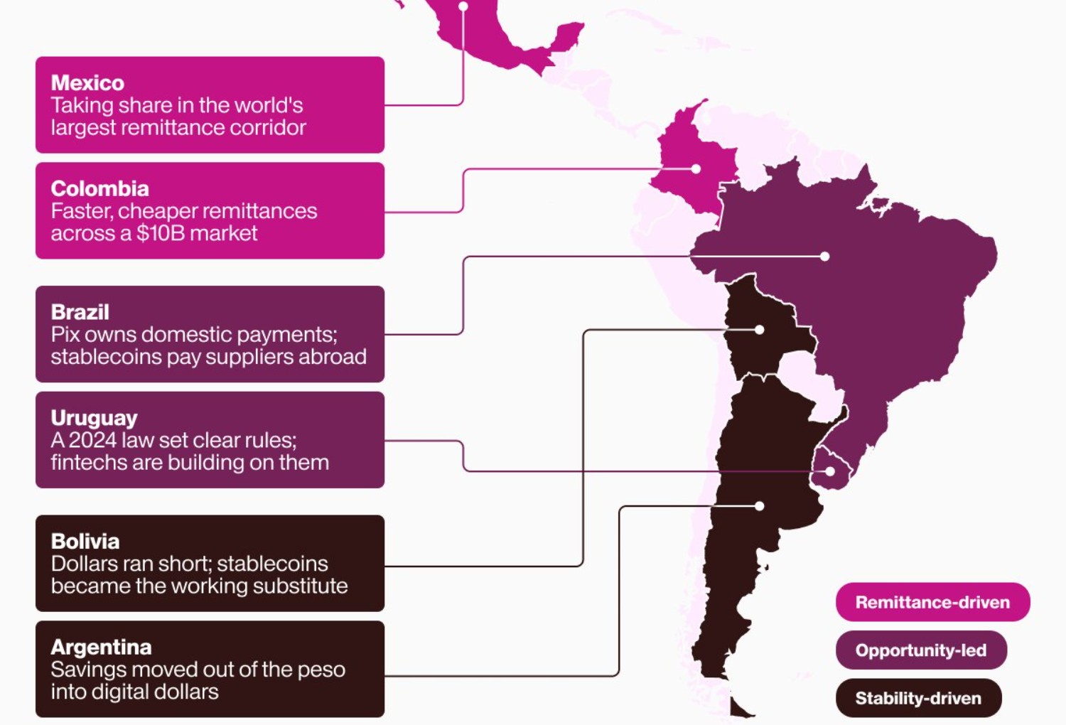 Adoção de stablecoins na América Latina